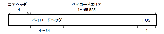 GFPフレームの構造図