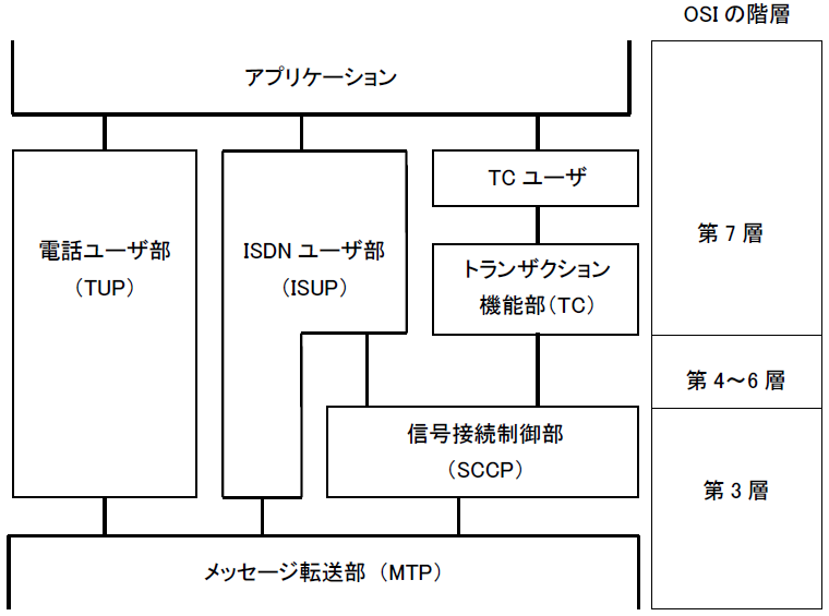 ユーザ部の概要