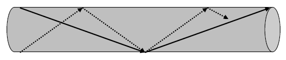 モード分散の図