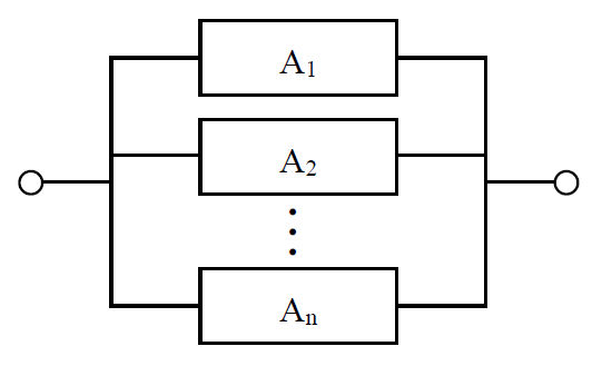 並列システムの図