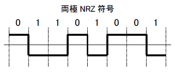 両極NRZ符号の図