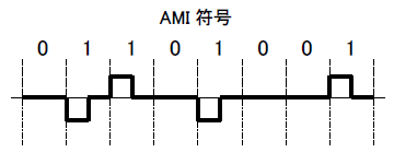 AMI符号の図