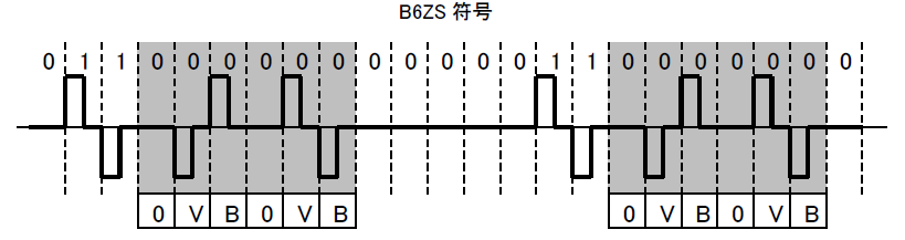 B6ZS符号の図