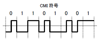 CMI符号の図