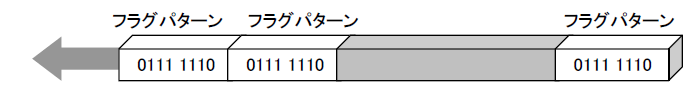 フラグ同期の図